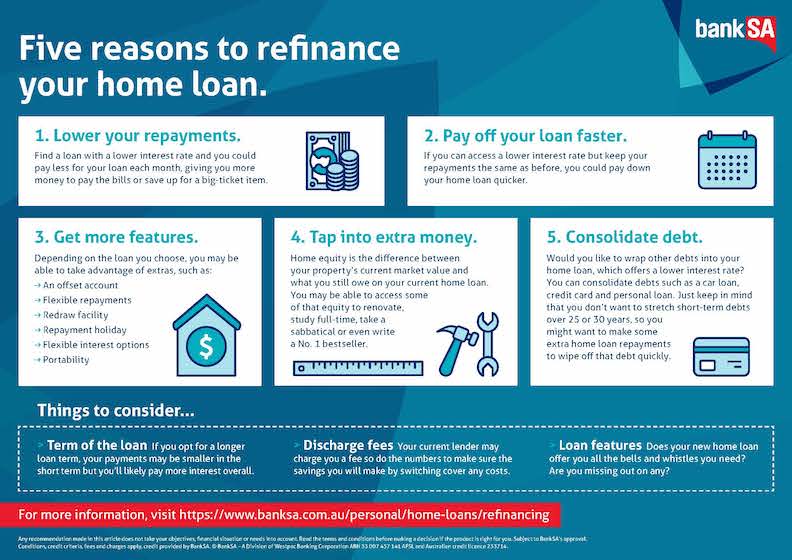 Should I refinance my home loan? BankSA